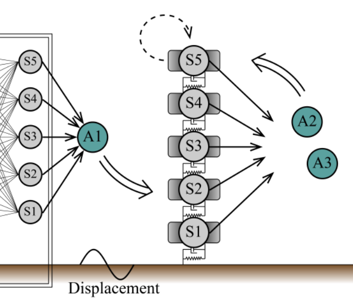 Swarm Intelligence Vibration Control